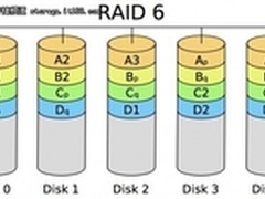 这个世界真的需要三重奇偶校验RAID吗？