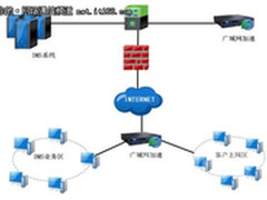 深信服广域网优化解决方案助力东南汽车