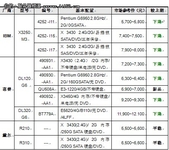 服务器价格指导 8月单路机架服务器选购