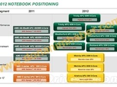 AMD 2012笔记本路线图：推土机APU接班