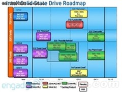 Intel　710固态硬盘发布 价格1900美元