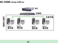 Wallstor网腾存储在高性能计算中的应用