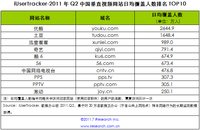 迅雷看看领跑！网络视频三甲格局艾瑞榜