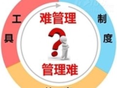 飞鱼星助力中小企业上网行为可管理