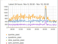 MySQL管理员珍藏：十大必备工具盘点