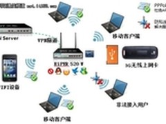 解忧网管 艾泰HiPER 520W 3G无线路由