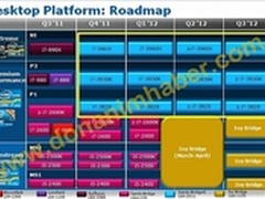最高8核？Intel最新桌面CPU路线图曝光
