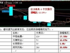 睿讯通迎战“破发潮”让您投资有保障