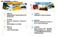 市民空巢变身摇钱树 背包客“爱日租”