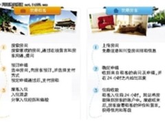市民空巢变身摇钱树 背包客“爱日租”