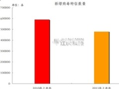 江民发布2011上半年网络安全信息报告