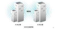 增强覆盖范围! WDS功能无线路由全推荐