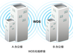 增强覆盖范围! WDS功能无线路由全推荐