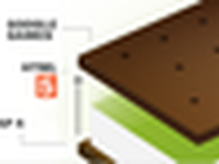 有关Android 4.0的13个改进