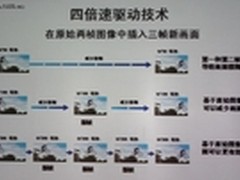 倍频扫描技术并非真的有用吗？