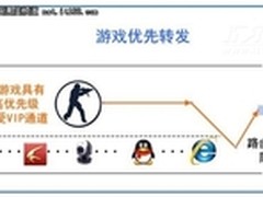 飞鱼星3Q技术解决胜隆网吧游戏慢问题