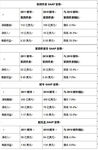 成绩喜人！思科发布Q4及全年业绩报告