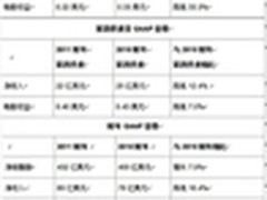 成绩喜人！思科发布Q4及全年业绩报告