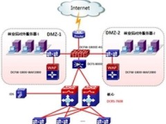DCN防护系统为林业系统外网保驾护航