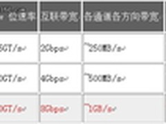 让神马不再是浮云华擎Gen3主板震撼登场