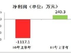 慧聪公布上半年财报五年努力终扭亏为盈