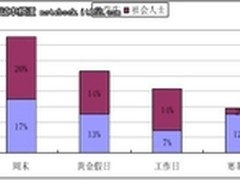 霸气侧漏 96.8%的消费者认可佰腾