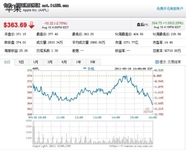 苹果超越埃克森美孚成全球市值最大企业