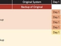 小企业可靠安全高效的数据保护方案