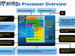 下一代Ivy Bridge支持高画质即时编码