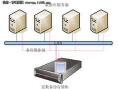 爱数助力惠城区财政局信息系统数据安全