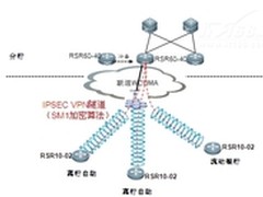 锐捷助力山西中行拓展业务新渠道