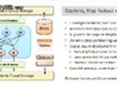 微软SQL Server增加对Hadoop的支持