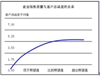 软件公司：你让客户省心了吗？