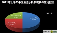 360发布2011年上半年中国手机安全报告