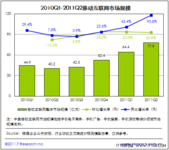 移动广告+电子商务 领跑移动互联网 