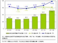 移动广告+电子商务 领跑移动互联网 