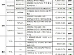 服务器价格指导 8月双路塔式服务器选购