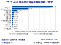 运营商移动应用商店变现是难题