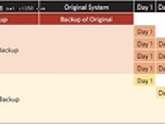 小型企业的安全高效的数据保护方案(三)