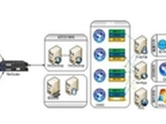 宝德Desktop桌面云倾情上市