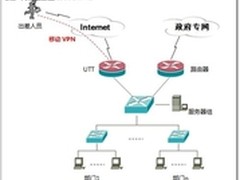 出差办公有捷径，艾泰VPN网络解决方案