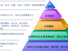WiFi 支撑移动互联网