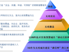 WiFi，支撑移动互联网