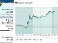 受谷歌收购消息刺激诺基亚股价周一大涨