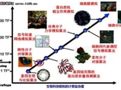 华硕桌面超算ESC1000进军生命科学领域