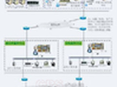 如何构建公安治安监控报警联网系统