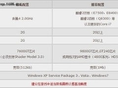 网游新突破 体验虚幻3《全球使命》画质