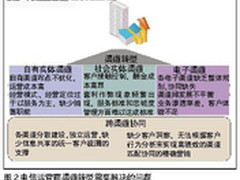 电信渠道整合在即(组图) 