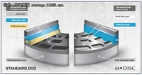 LG研发新光盘M-Discs 可永久保存数据