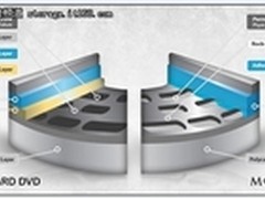 LG研发新光盘M-Discs 可永久保存数据